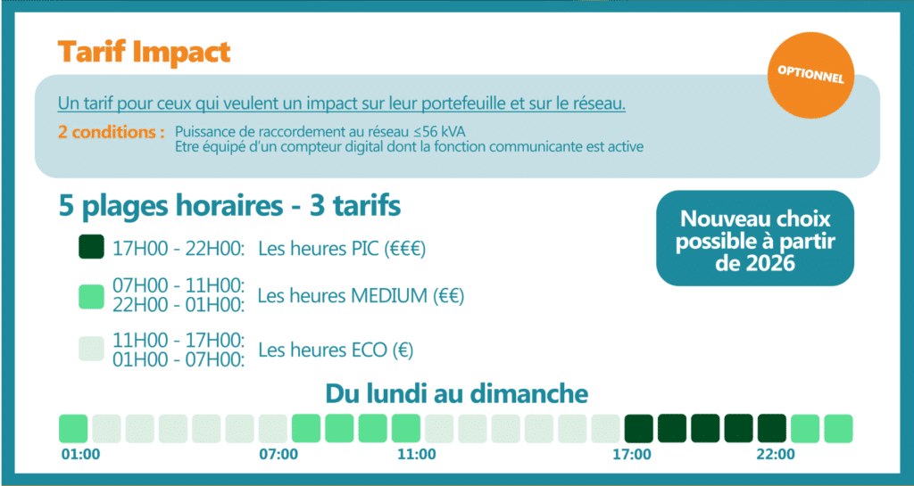 Tarif Impact
